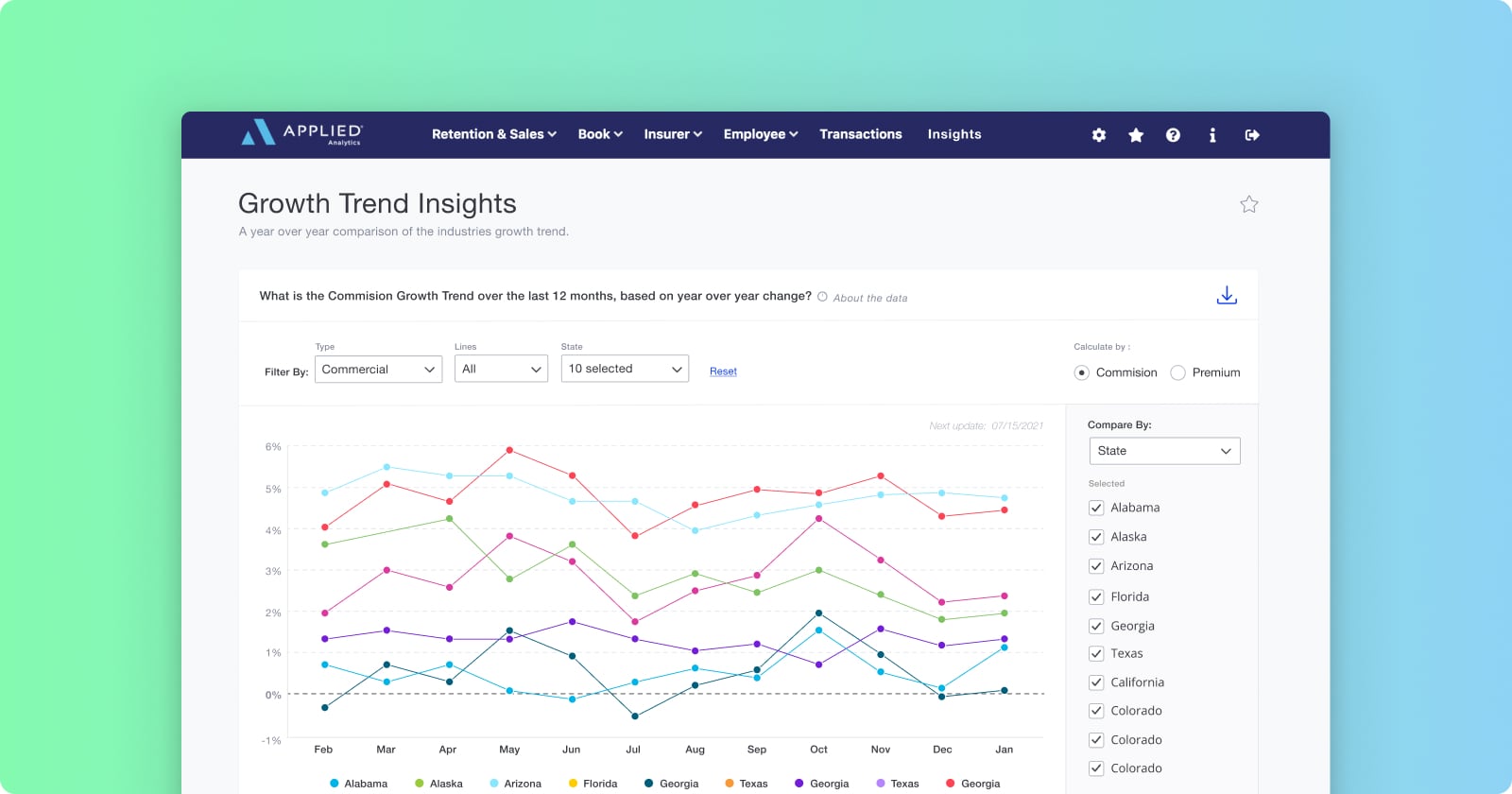 Insights Dashboard